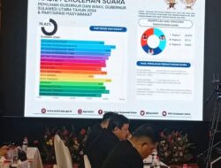 Hasil Rekapitulasi KPU Sulut Tetapkan YSK-VICTORY Unggul Sebagai Gubernur dan Wakil Gubernur 2024-2029