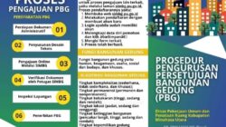 Dinas PUPR Minut Sosialisasikan Tertib Penyelenggaraan Bangunan Gedung