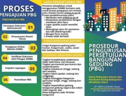 Dinas PUPR Minut Sosialisasikan Tertib Penyelenggaraan Bangunan Gedung