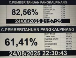 Kinerja KPU Pangkalpinang Dipertanyakan, Data Distribusi Form C6 Berubah-Ubah