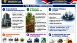 Peningkatan PAD Provinsi Kepulauan Bangka Belitung