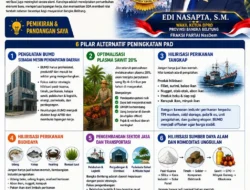 Peningkatan PAD Provinsi Kepulauan Bangka Belitung