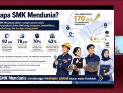 SMK Mendunia, Peluang Karier Kian Terbuka dengan Kelas Kebekerjaan Luar Negeri