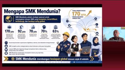 SMK Mendunia, Peluang Karier Kian Terbuka dengan Kelas Kebekerjaan Luar Negeri