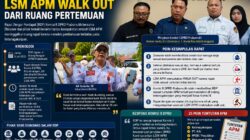 RDP Komisi II DPRD Prabumulih Berakhir Deadlock, LSM APM Walk Out Karena Tolak Pembahasan Terbatas Ketenagakerjaan