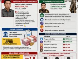 Kembali Diguncang Dugaan Pengelolaan Dana Hibah Pilkada 2024, Bawaslu Prabumulih Serahkan Proses ke APH