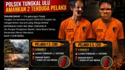 Polsek Tungkal Ulu dan Koramil Amankan Dua Terduga Pembakar Lahan