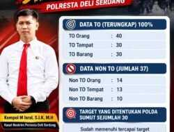 Operasi Sikat Toba 2026, Polresta Deli Serdang Ungkap 100 Target dan 37 Kasus Non Target Pencurian